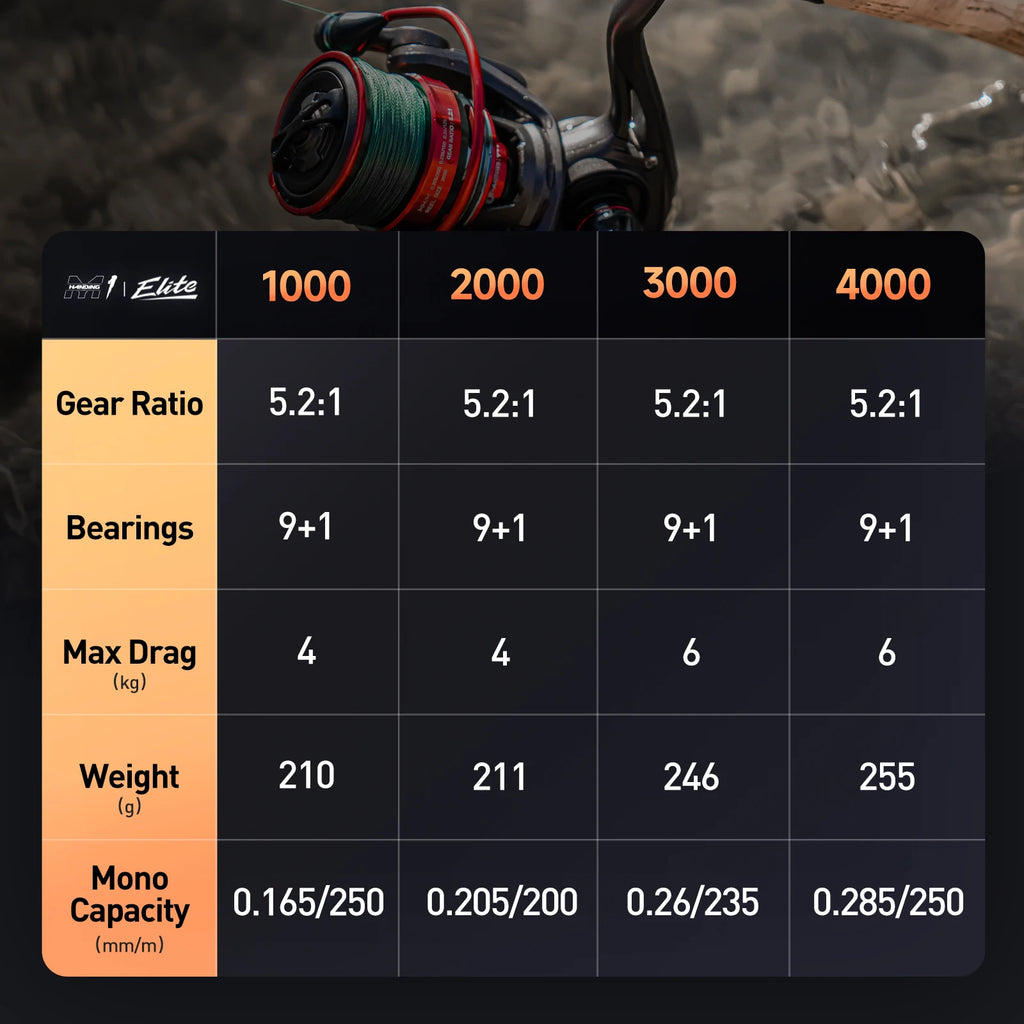 HANDING ELITE Spinne snelle – Lett, presis og kraftig